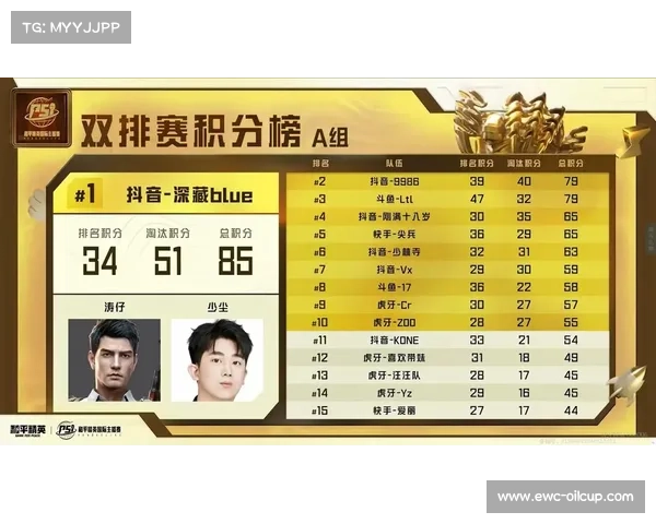 和平精英世界杯小组赛正式开赛 WBG暂时位居红组第七位